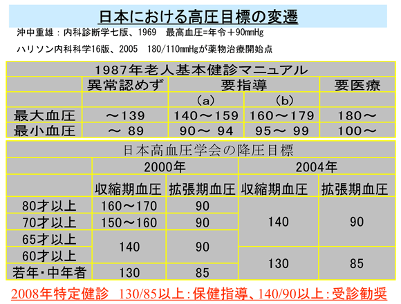 2015_0817ketsuatsu.png